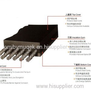 Standard Construction Type Steel Cord Conveyor Belt