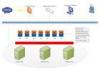 OS Easy Enterprise Server Virtualization in Intermediate Court Data Center