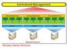 High Performance Data Center Server Virtualization Multi- Screen Display