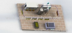 Semi-automatic Powder Painting plant