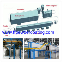 turkey powder coating plant