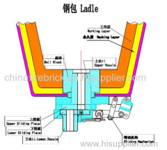 refractory solution LF Refractory