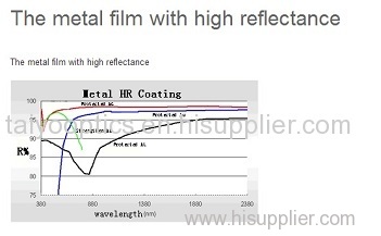 Metal high reflective film