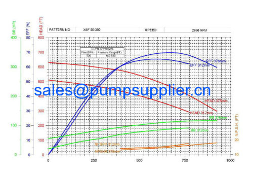 Split Case / Split Casing Fire Water Pump 500gpm 105-165m