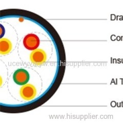 Flame Retardant CAT6 Data Cables PVC Sheath