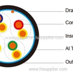Flame Retardant CAT6 Data Cables PVC Sheath