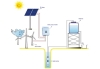 Solar Pump Systems 1