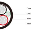 Type G Three-Conductor Portable Power Cable 2kV ICEA S-75-381