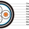 Three Core Cables To VDE 0276