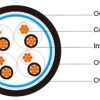 Flame Retardant RS485 Databus Cables LSZH Sheath