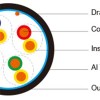 Flame Retardant CAT6 Data Cables LSZH Sheath