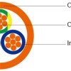 450/750V SR Insulated LSZH Sheathed Control Cables (2-5 Cores)