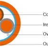 300/500V SR Insulated Overall Screened Fire Resistant Control Cables (2-4 Cores Multicores)