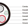 Type SHD-CGC Three-Conductor Round Portable Power Cable 2kV ICEA S-75-381