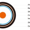 RG59 Armoured NEK606 Coaxial Cable