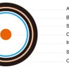 RG11 Armoured NEK606 Coaxial Cable