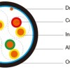 Flame Retardant CAT5e Data Cables LSZH Sheath