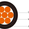 HALAR/HMWPE Cathodic Protection Cable