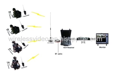 Military backpack Waterproof Digital COFDM Wireless Video Transmitter