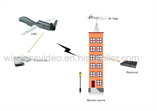 UAV Use Lightweight 195g Mini Wireless COFDM Digital Audio Video Transmitter