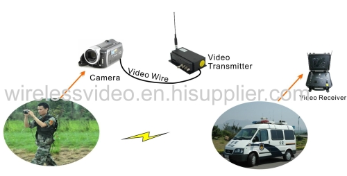 Perfect for Mobile Applications Nlos Cofdm Wireless HD1080P Video Transmitter