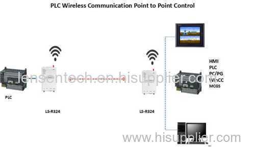 1W 24V Wireless DTU Siemens PLC wireless controller RS232 RS485 and USB interface 2km wireless control