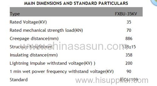FXBU 33-36KV Composite insulator