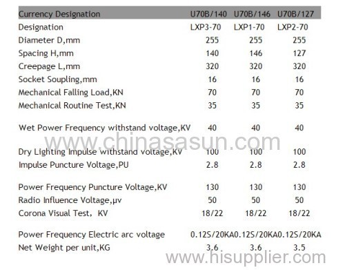 Glass suspension insulator U70/BL