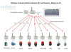 PLC wireless control field machines ON-OFF 2km wireless alarm wireless lights control pump wireless control