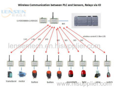 PLC wireless control field machines ON-OFF 2km wireless alarm wireless lights control pump wireless control