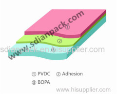 PVDC coated Nylon film