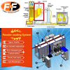 cartridge recovery powder coating system