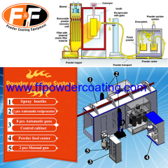 cartridge recovery powder coating system