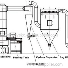 Spin Flash Dryer Product Product Product