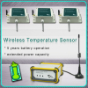 Industrial Wireless Sensor System G7