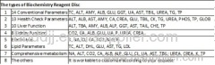 PORTABLE AUTOMATIC BIOCHEMISTRY ANALYZER