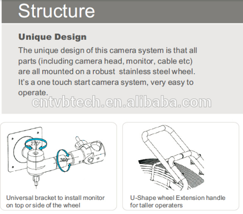 Diagnostic Tools of Drain/Sewer Pipe Inspection Camera System