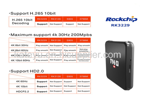New arrival rk3229 bluetooth 4.0 android 5.1 2gb/8gb kodi android tv box