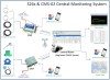 remote temperature humidity data logger monitoring controller system