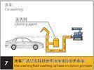 High Rotation Speed Roots Industrial Air Blower Simple For Sewage Aeration