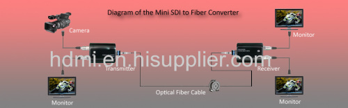 Mini 3G HD SDI To Fiber Converter With Loop Out SDI / Compliance With SMPTE 424M-2006/292/259 And DVB-ASI