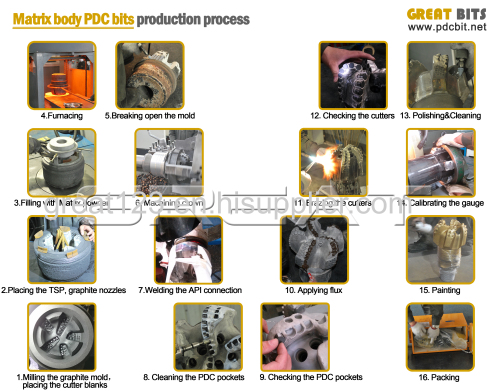 different size different price matrix body pdc bit  for wll drilling 