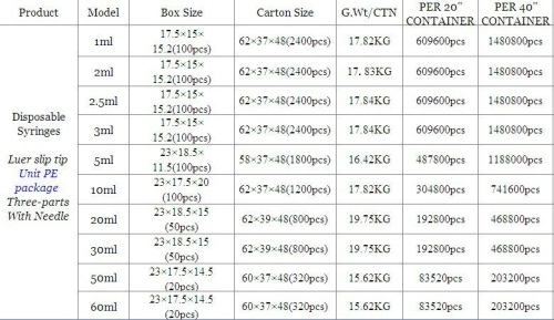 ENK factory disposable syringes with needle CE approved plastic injector 5ml x 23g needle