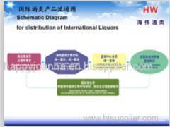 haiwei is looking for international wines