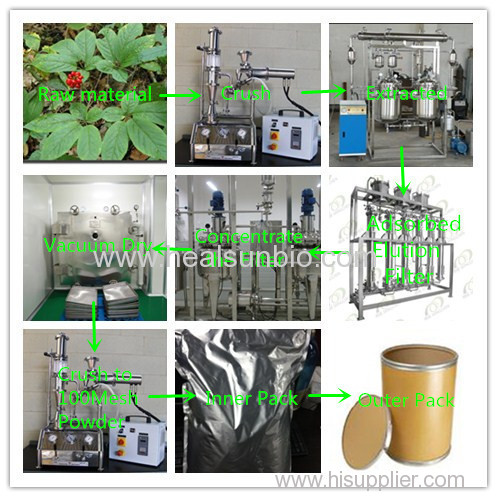 The Panaxatriol Saponins Rg1+Re 50% Ginseng Leave extract ginseng extract low pesticide ginseng