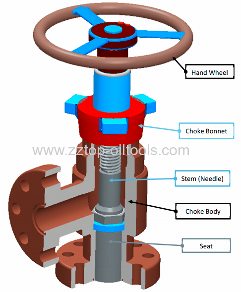 API Choke valve 3 1/16