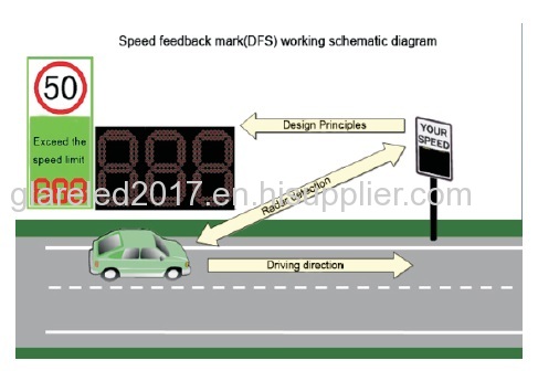 LED Radar Speed Limit Sign Radar Speed Limit Warning Sign