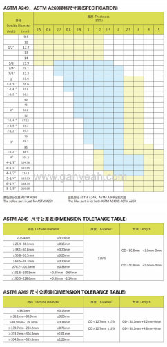 ASTM A312 Stainless Steel Pipe Hydraulic Test