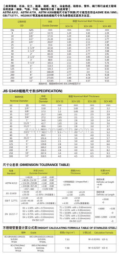 welded steel pipe dimensions