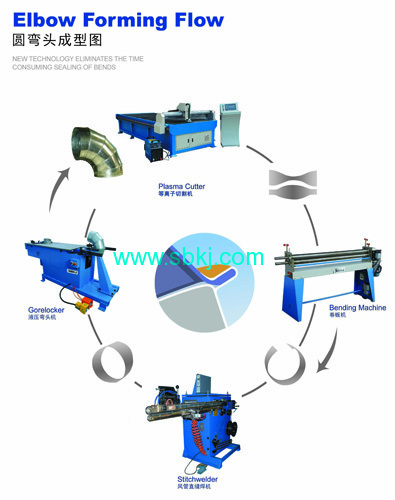 Spiral elbow pipe making machine